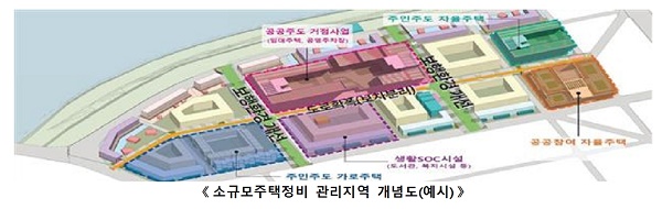 소규모주택정비 관리지역 개념도(예시)