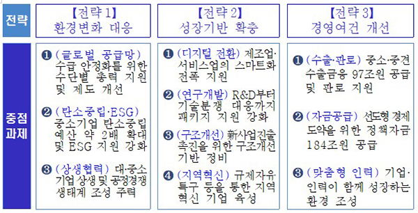 10대 분야 추진과제. (자세한 내용은 본문에 설명 있음)