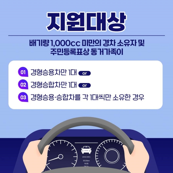 1세대 1경차 유류세 최대 30만원 지원합니다!