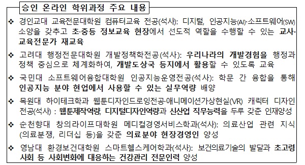 승인 온라인 학위과정 주요 내용.