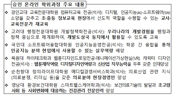 승인 온라인 학위과정 주요 내용.