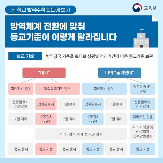 새학기 학교 방역의 모든 것! 미리 확인하고 안전하게 등교해요!