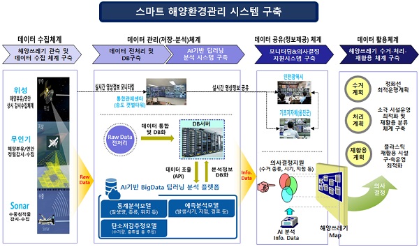 인천시 옹진군 오션뉴딜 사업 개념도.