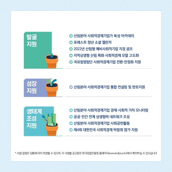 2022년 산림분야 사회적 경제기업 발굴, 육성에 대한 프로그램은 뭐가 있을까?
