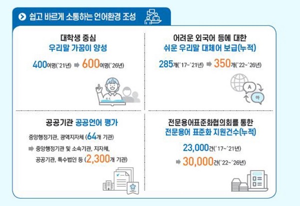 쉽고 바르게 소통하는 언어환경 조성(출처=문화체육관광부)