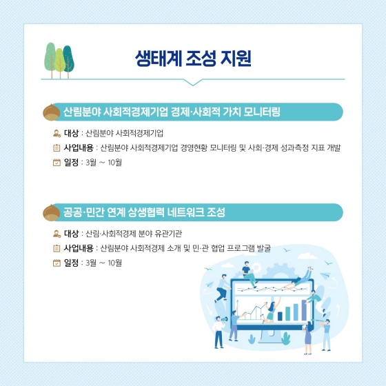 2022년 산림분야 사회적 경제기업 발굴, 육성에 대한 프로그램은 뭐가 있을까?