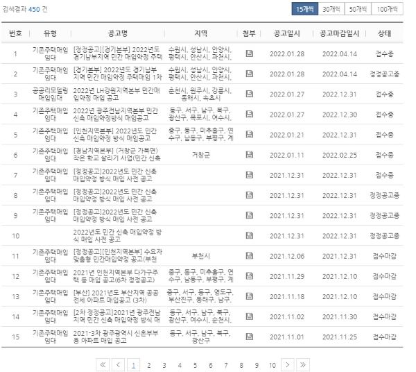 LH공사에서 사업을 위해 기존주택을 상시 매입하고 있다. 다세대주택을 중심으로 개보수를 진행한 후 임대절차가 개시된다.(출처=LH공사 홈페이지)