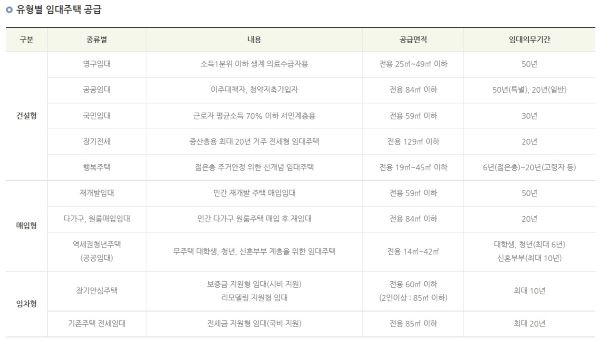 다양한 주거정책중 매입임대주택을 포함한 전세임대주택은 저렴하면서도 장기간 안정적인 거주가 가능하다. 사진은 SH공사에서 시행하는 주거정책에 대한 안내.(출처=SH공사 홈페이지)