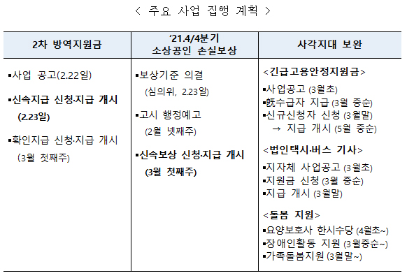 주요 사업 집행 계획