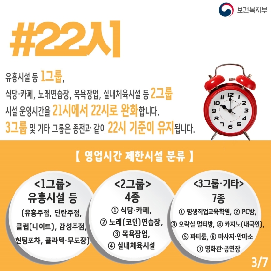 키워드로 보는 ‘사회적 거리두기 조정’(2.19~3.13)