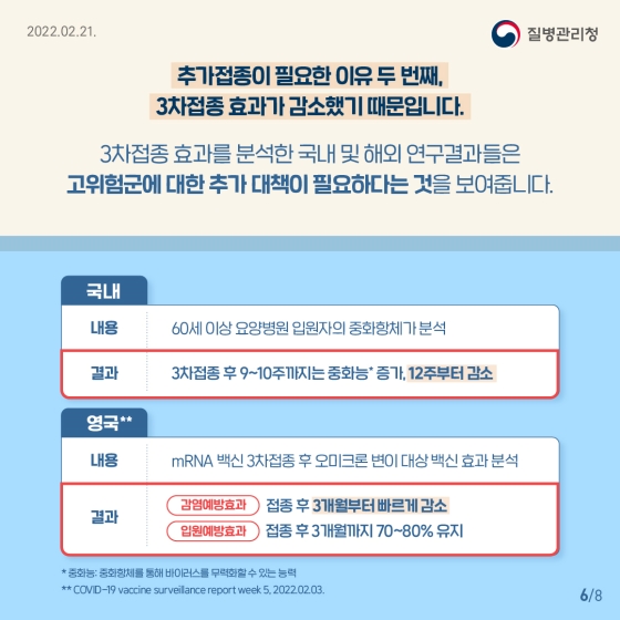 면역저하자 및 고위험군은 코로나19 백신 추가(4차)접종이 필요해요!