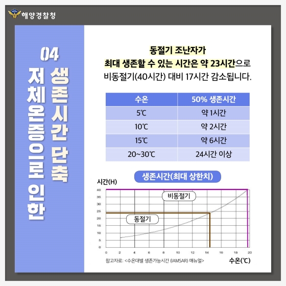 저체온증은 어떻게 대처해야 할까요?