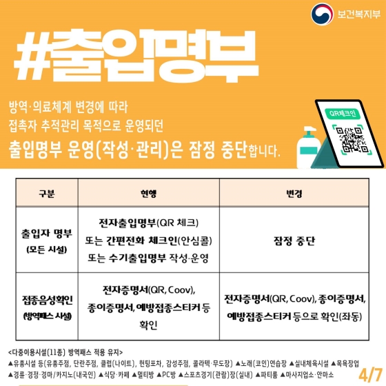 키워드로 보는 ‘사회적 거리두기 조정’(2.19~3.13)