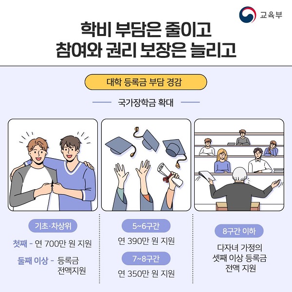 대학등록금 부담 경감 카드뉴스.