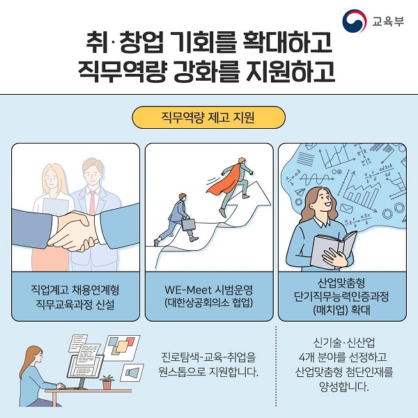 직무역량 제고 지원 카드뉴스.