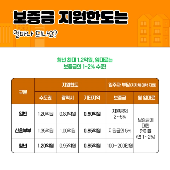 우리 동네에 전세임대주택이 생긴다?