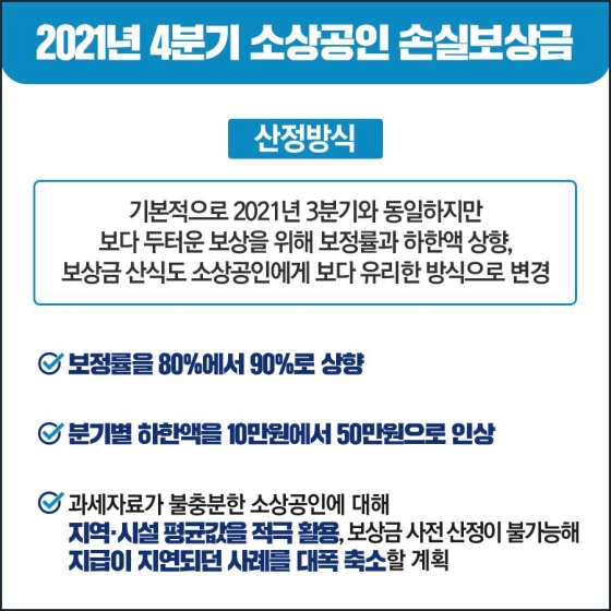 2021년 4분기 소상공인 손실보상금, 3월 3일(목)부터 신청·지급