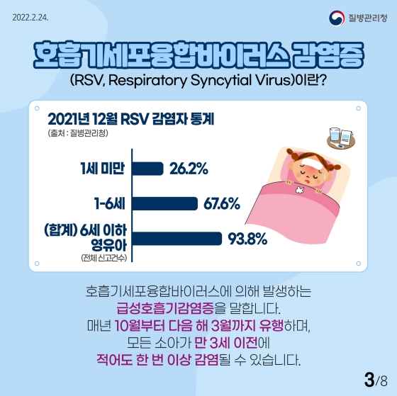 면역력이 약한 아이들의 건강을 위협하는 ‘호흡기세포융합바이러스 감염증(RSV)’