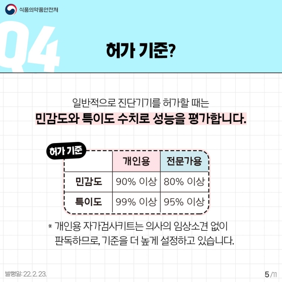 [Q&A] 자가검사키트 10문 10답