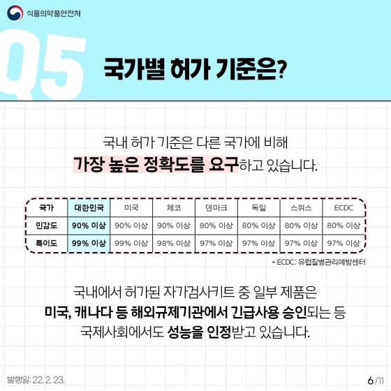 [Q&A] 자가검사키트 10문 10답