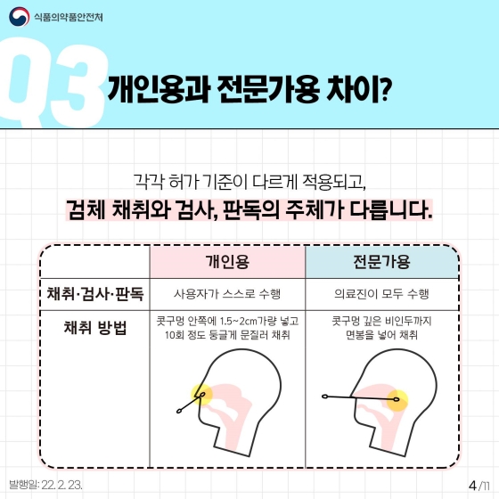 Q&A로 풀어보는 '자가검사키트' 궁금증 10가지 - 카드/한컷 | 뉴스 | 대한민국 정책브리핑