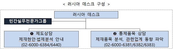 러시아 데스크 구성