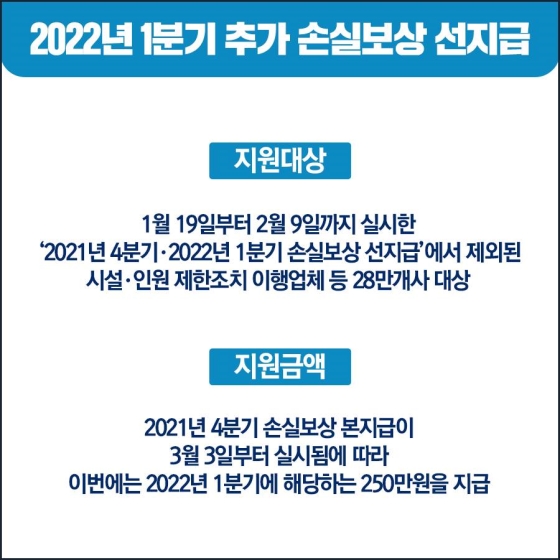 2022년 1분기 추가 손실보상 선지급…2월 28일부터 신청 시작