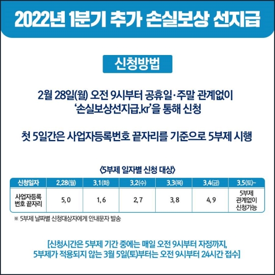 2022년 1분기 추가 손실보상 선지급…2월 28일부터 신청 시작