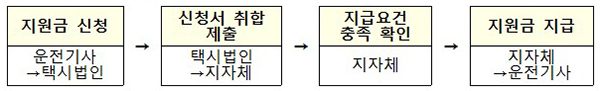 제출방법. (자세한 내용은 본문에 설명 있음)