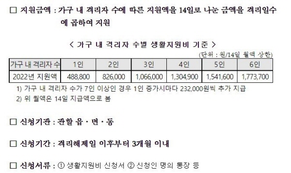 자가격리조치를 받은 사람은 생활지원비를 신청할 수 있다.