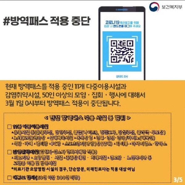 3월 1일부터 음식점 등에 적용되던 방역패스가 해제된다.(출처 : 보건복지부)