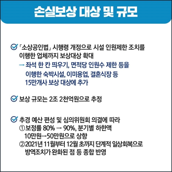 2021년 4분기 손실보상 지급계획…90만개사 2.2조원 지급