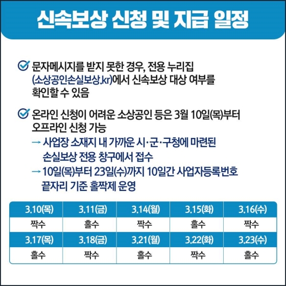 2021년 4분기 손실보상 지급계획…90만개사 2.2조원 지급