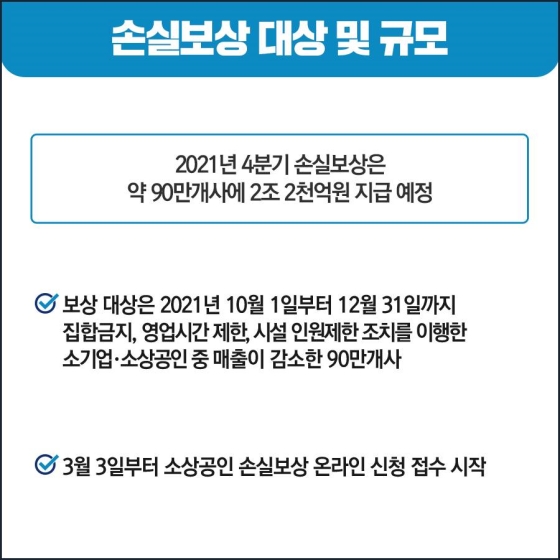 2021년 4분기 손실보상 지급계획…90만개사 2.2조원 지급