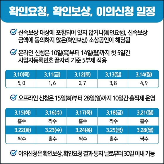 2021년 4분기 손실보상 지급계획…90만개사 2.2조원 지급