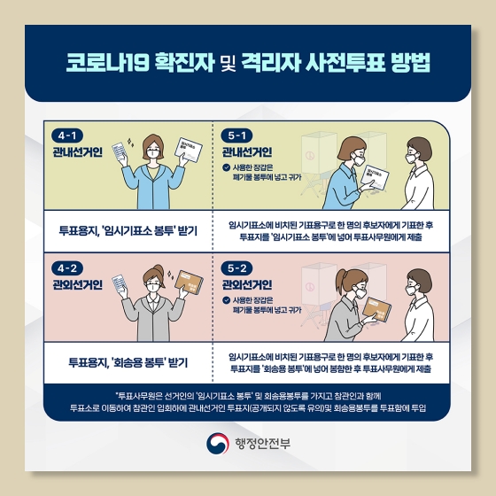 코로나19 확진자 및 격리자의 제20대 대통령선거 투표안내