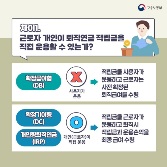 퇴직연금 종류 : DC, DB, 개인형 IRP 운영방법