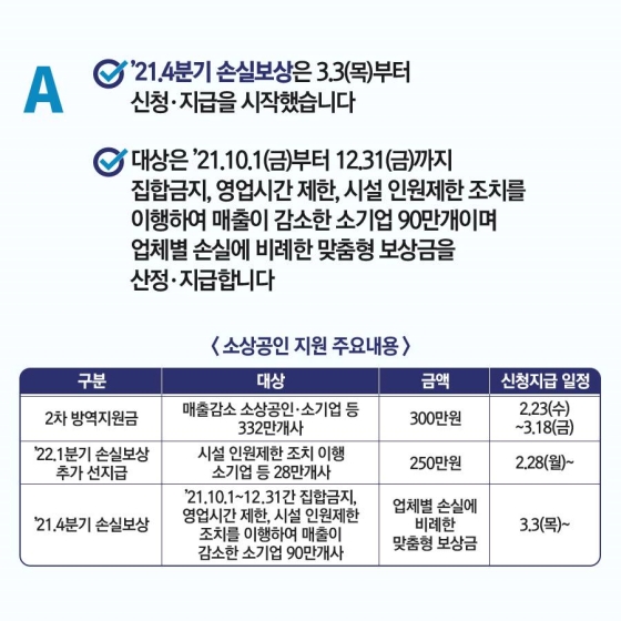 ’21.4분기 소상공인 손실보상 관련 Q&A