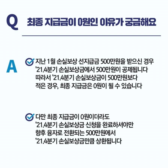 ’21.4분기 소상공인 손실보상 관련 Q&A