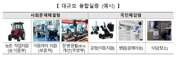 대규모 융합실증 (예시)