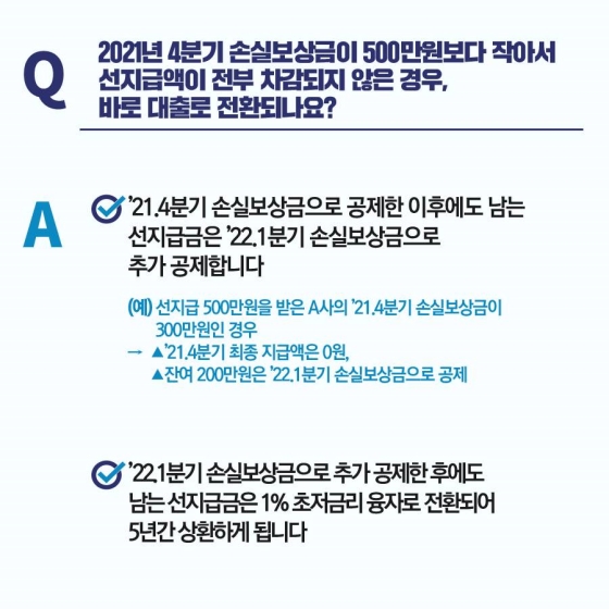 ’21.4분기 소상공인 손실보상 관련 Q&A