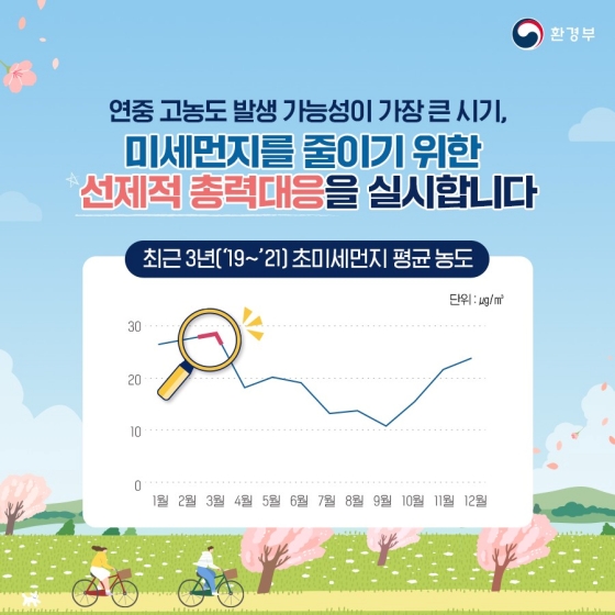 봄철 미세먼지 선제적 총력대응을 실시합니다