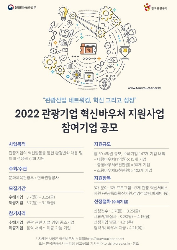 2022 관광기업 혁신바우처 지원사업 공모