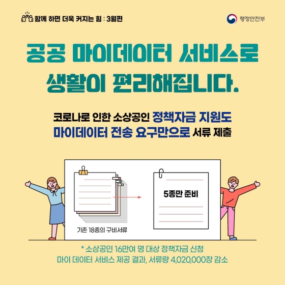 내 정보는 내 손으로! 공공 마이데이터 서비스로 생활이 달라집니다