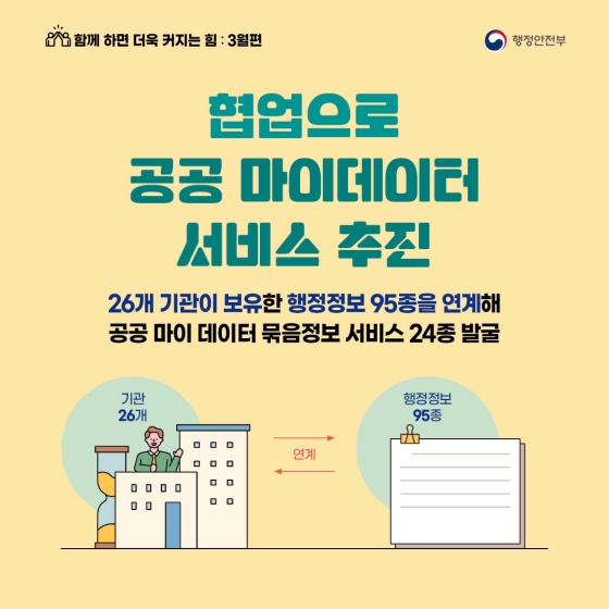 내 정보는 내 손으로! 공공 마이데이터 서비스로 생활이 달라집니다