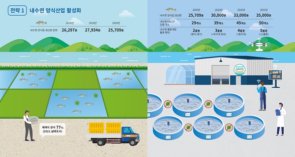 제5차 내수면 어업 진흥 기본계획 추진전략1-내수면 양식산업 활성화.