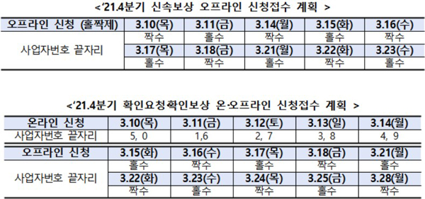 신속보상 오프라인 신청접수 계획 등 표.