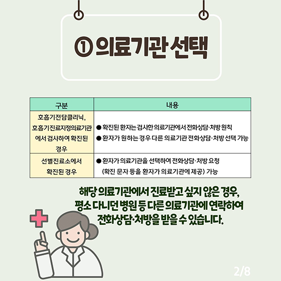 재택치료 중 보호자가 알아야 할 소아 상황별 대응요령은?