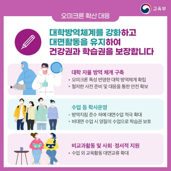 2022학년도 1학기 대학 학사운영을 안내드립니다