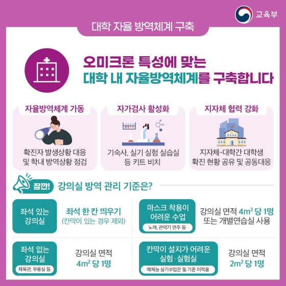 2022학년도 1학기 대학 학사운영을 안내드립니다